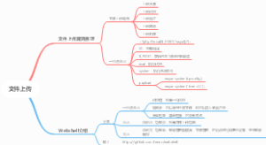 1.文件上传