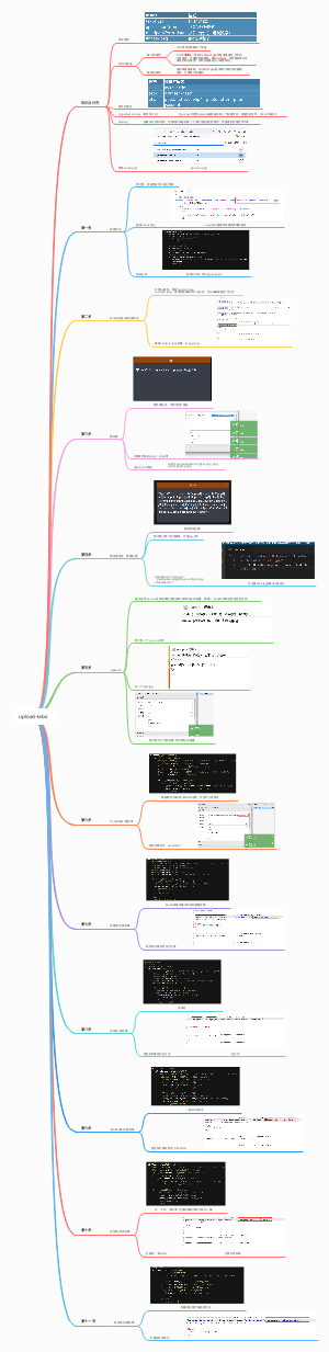 1.upload-labs(1~11)