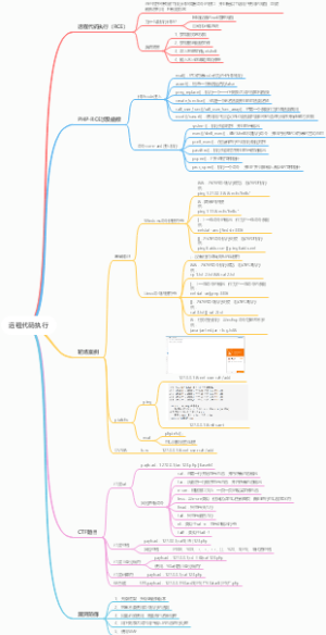 1.远程代码执行