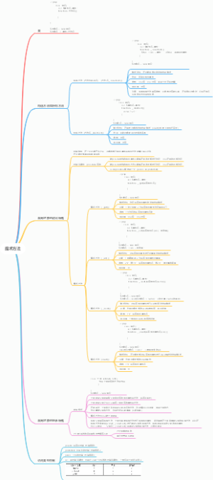 1.PHP魔术方法