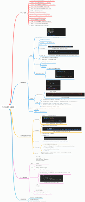 1.PHP反序列化渗透