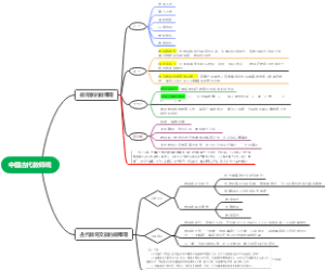 中国古代教师观