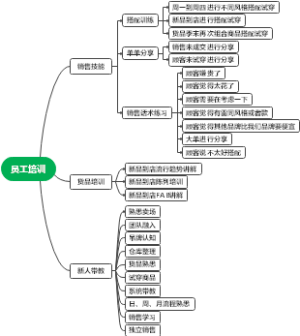 员工培训