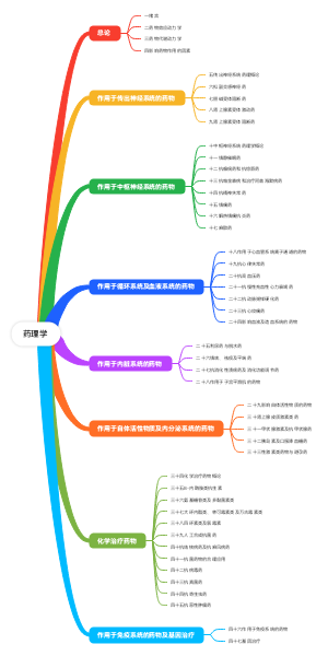 药理学