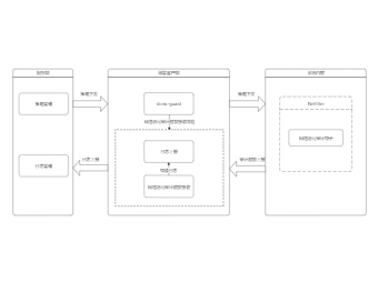 网络访问审计结构图