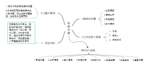 工作经验分享交流