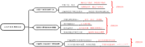 工作不足之处及改善措施