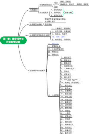 第一讲：社会科学与社会科学研究【社会科学】
