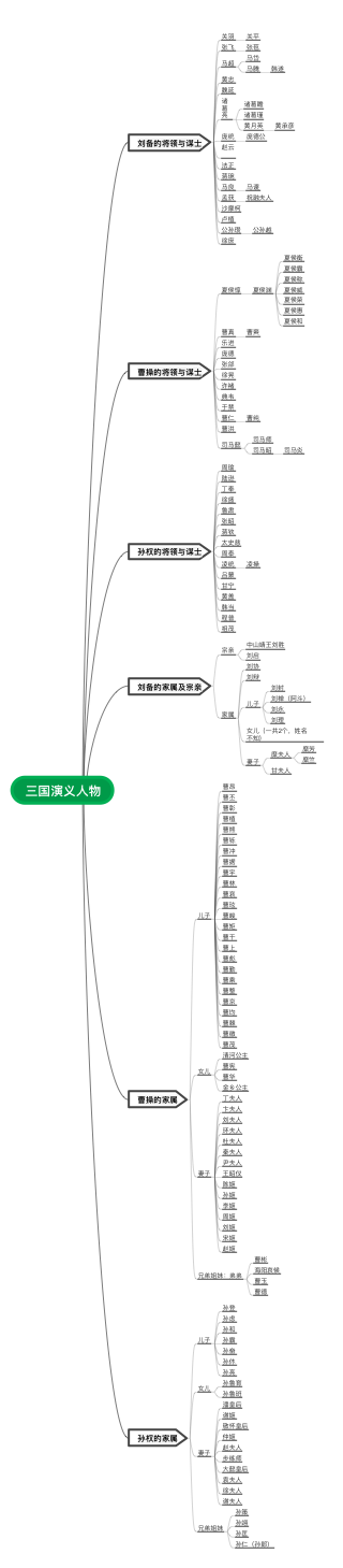 三国演义人物形象概括图片