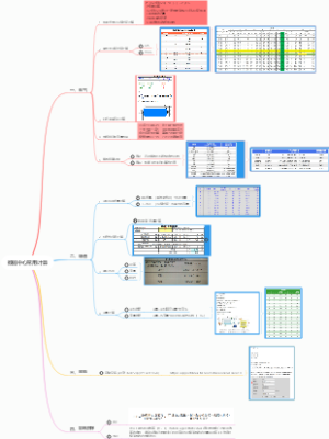 数据中心常用计算
