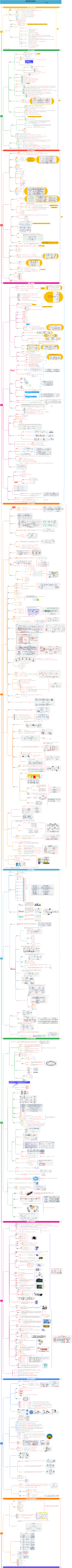 通信专业综合能力——中级职读书笔记