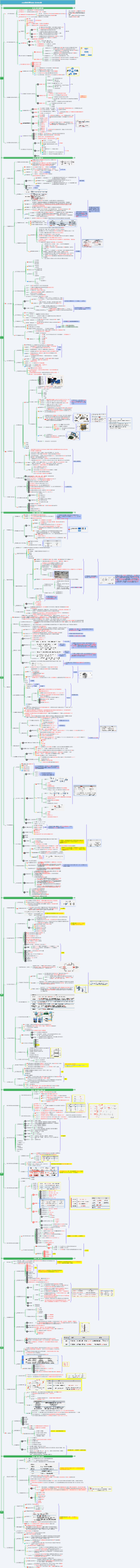 通信专业实实务动力与环境——中级职读书笔记