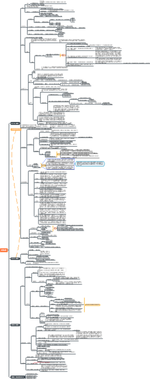 社群运营全流程