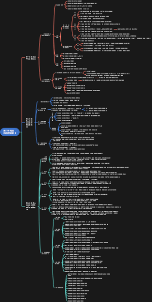马工程宪法学 第二版 第二章 宪法的历史发展1