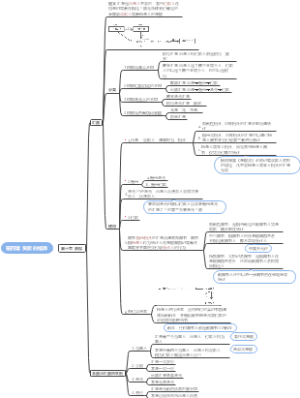 货款的结算之票据