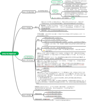 争议的预防与处理