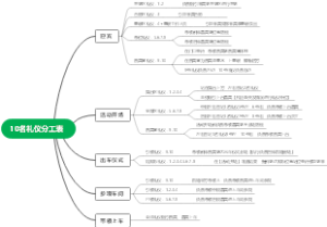 礼仪分工表