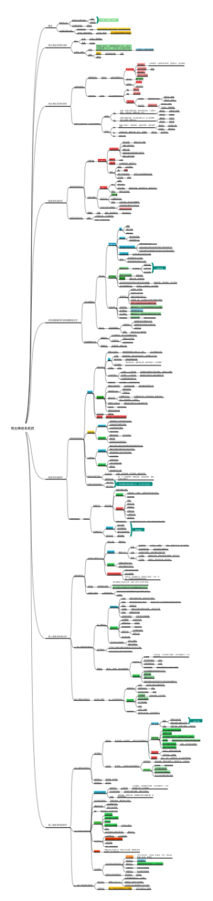 传出神经系统药物