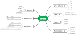 判断数模标准思路