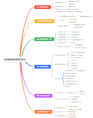 《麦肯锡精英高效阅读法》