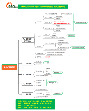 孝感内配项目