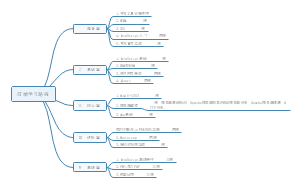 学生web前端学习