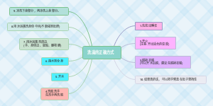 洗澡的正确方式