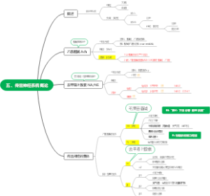 五、传出神经系统概论（药理学）