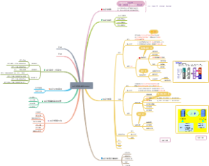 会计核算的基础理论
