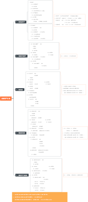 金融资产相关分录及注意事项