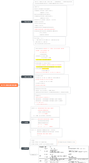 第二章 财务预测和财务预算