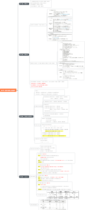 第三章 筹资与股利分配管理