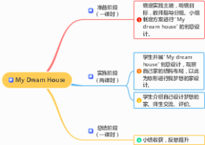 英语My Dream House