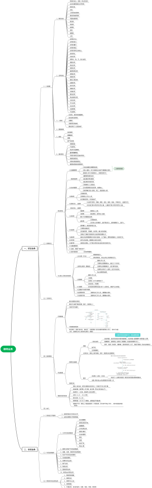律师常见业务