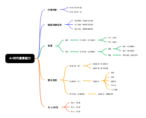 AI 时代重要能力
