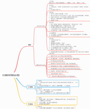 行政部周总结及计划