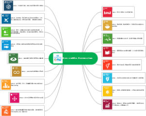 联合国：可持续发展，变革世界的17个目标