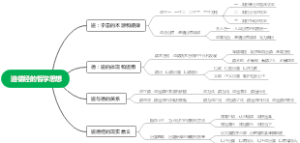 道德经的哲学思想