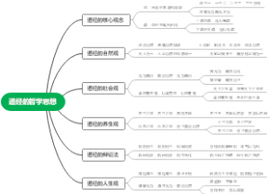 道经的哲学思想