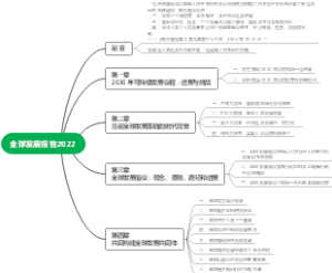 全球发展报告2022