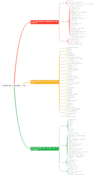 《爱因斯坦文集》(许良英等编译，全三卷)