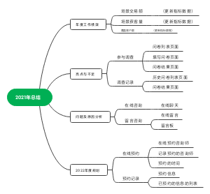 2021年度总结