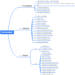 第三章 社会经济福利制度