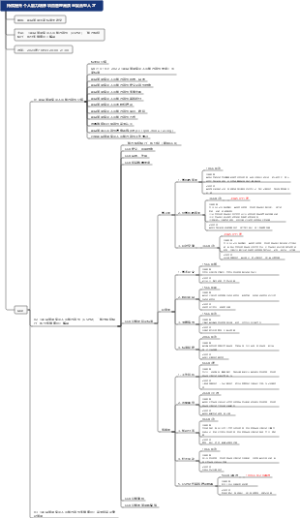 持续提升个人能力培养项目管理高质量复合型人才
