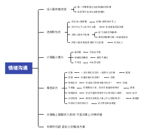 黄执中 情绪沟通