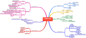 这样读书就够了