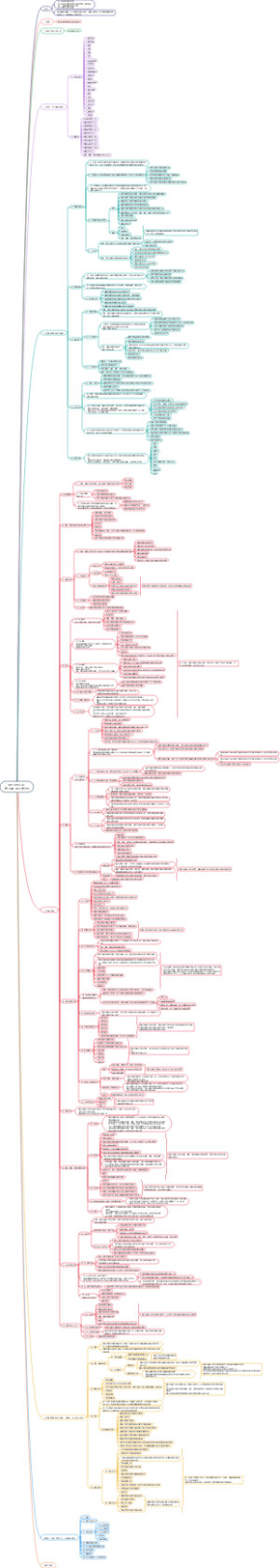 API SPEC Q1第10版  2023年9月