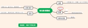 幼儿教资面试