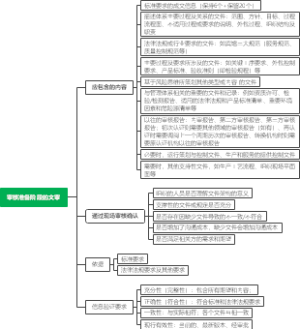 审核准备阶段的文审要求