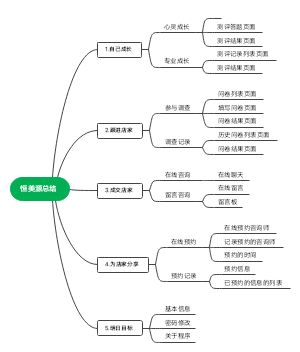 思维导图模板